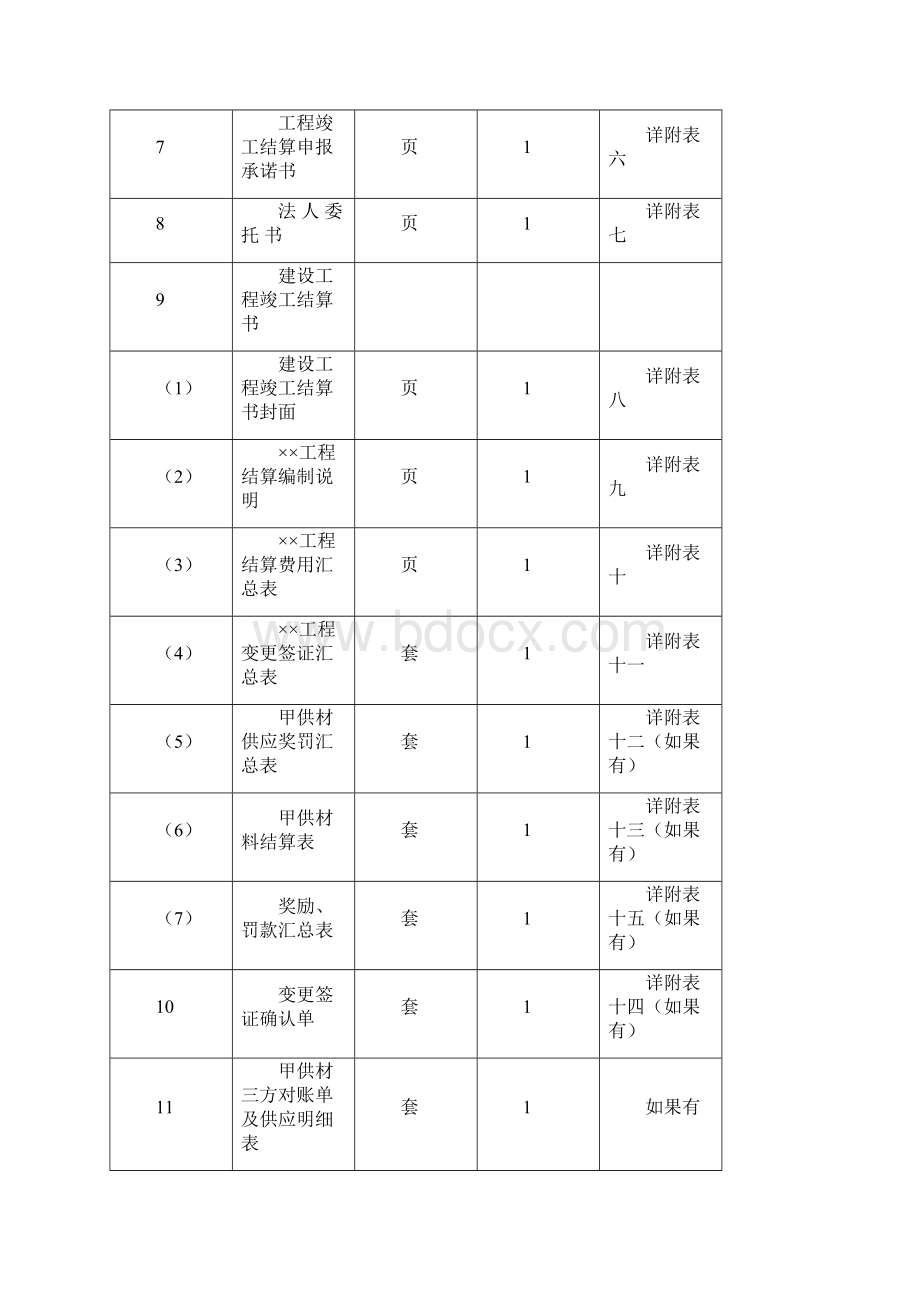 结算资料模板Word文件下载.docx_第2页