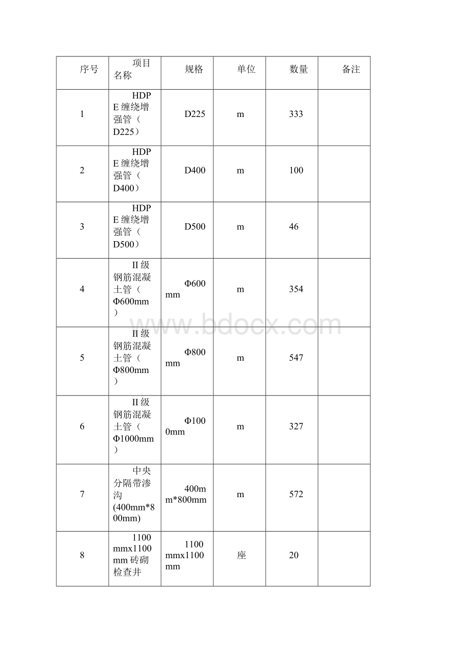 雨水管道工程施工方案Word文档格式.docx_第2页