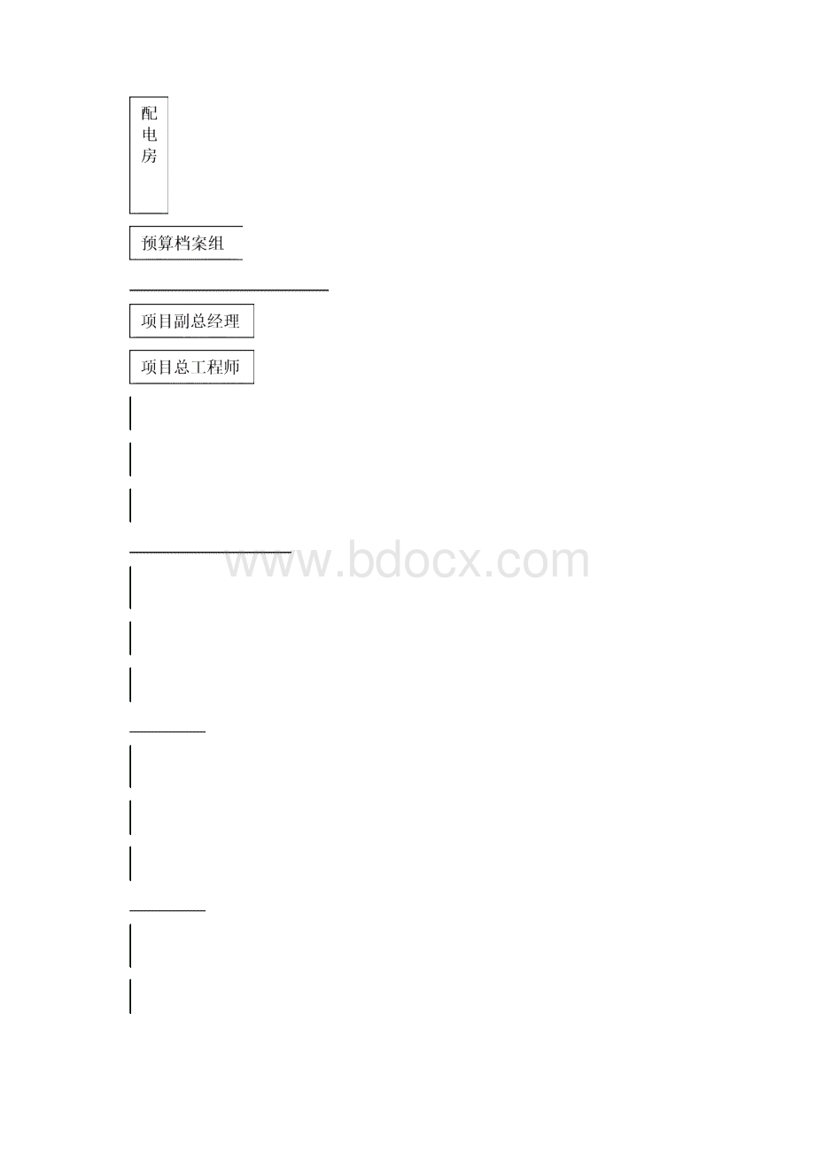 临时电源10KV箱变安装施工组织设计.docx_第2页