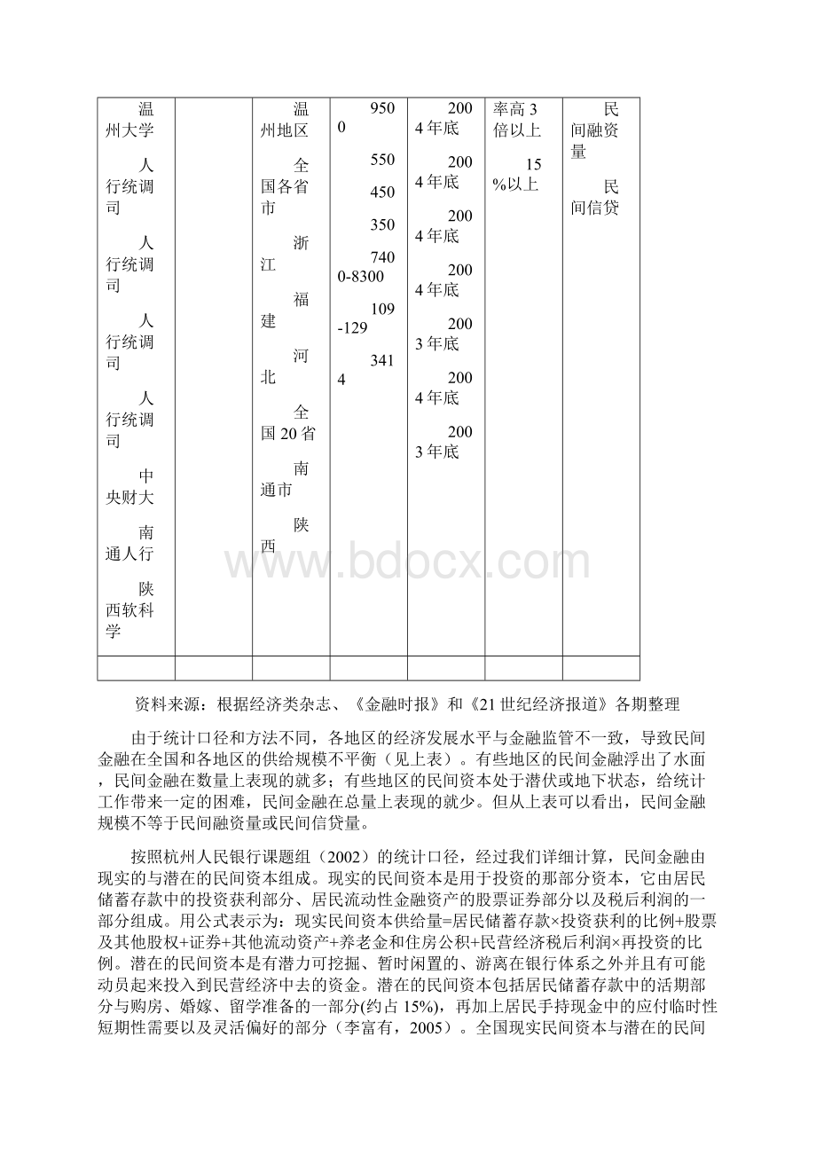 民间金融的比较优势Word文件下载.docx_第3页