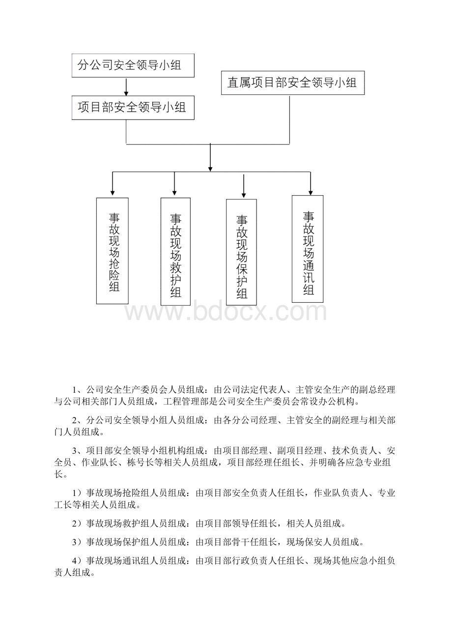 建筑工地安全事故应急救援预案.docx_第2页