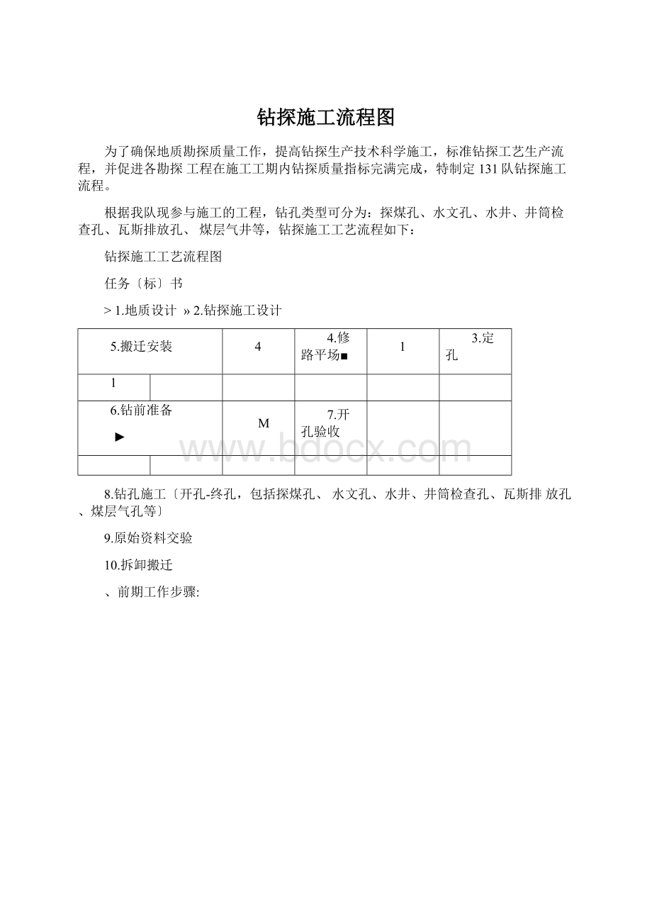 钻探施工流程图Word文件下载.docx_第1页