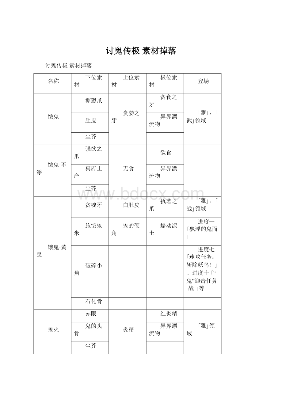 讨鬼传极 素材掉落.docx