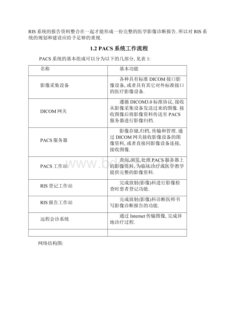 医院PACS系统解决方案知识分享.docx_第2页