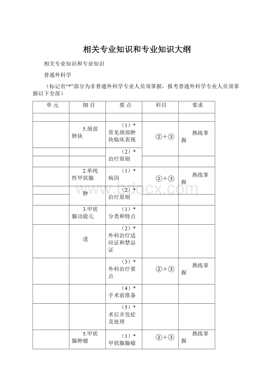 相关专业知识和专业知识大纲.docx_第1页