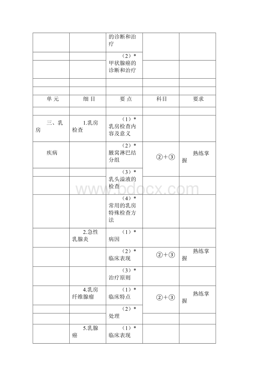 相关专业知识和专业知识大纲.docx_第2页