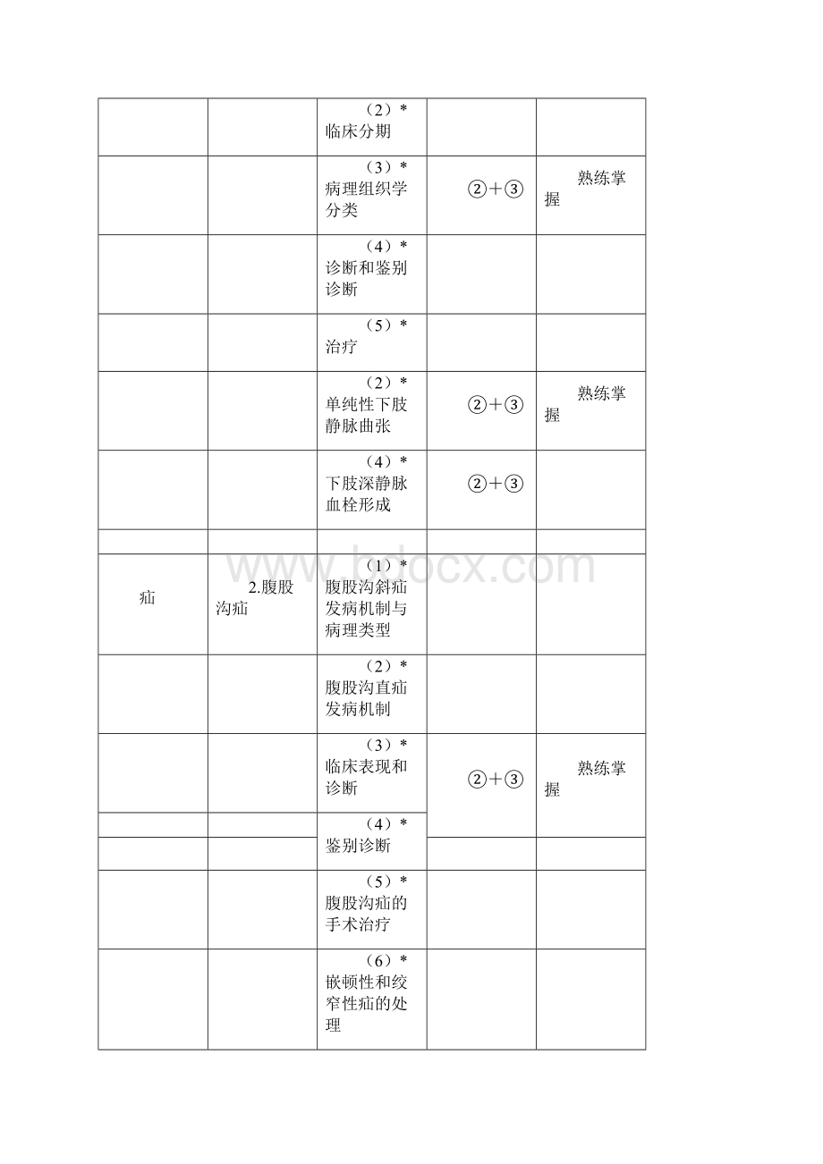 相关专业知识和专业知识大纲.docx_第3页