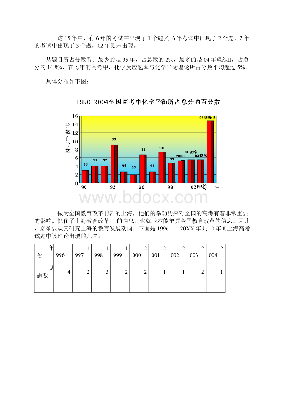 国家政策对化学反应速率与化学平衡在高考复习中的把握Word文档下载推荐.docx_第2页