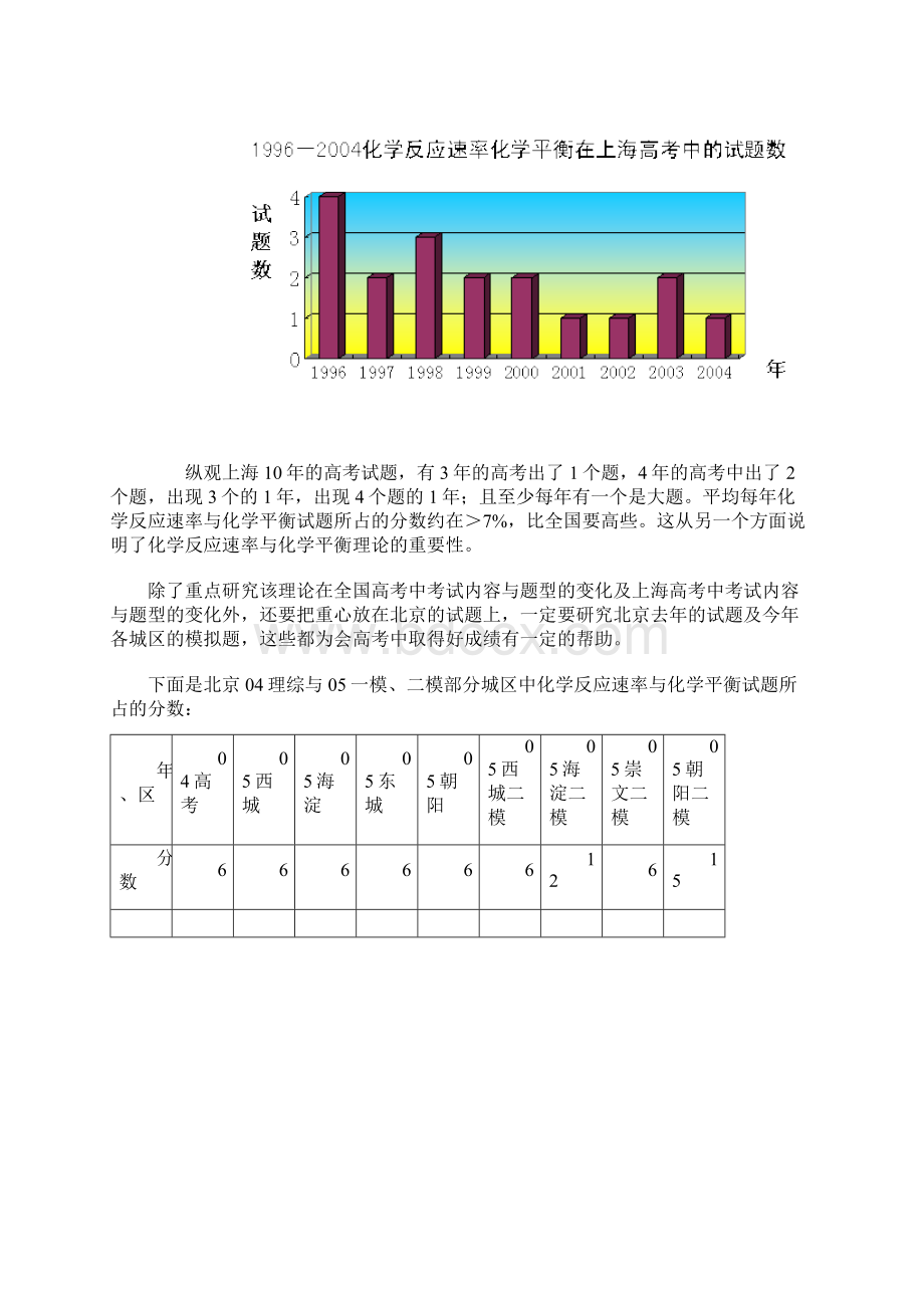 国家政策对化学反应速率与化学平衡在高考复习中的把握.docx_第3页