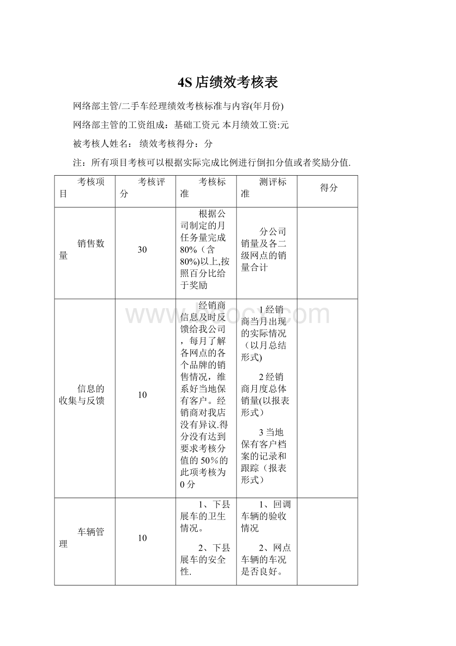 4S店绩效考核表文档格式.docx