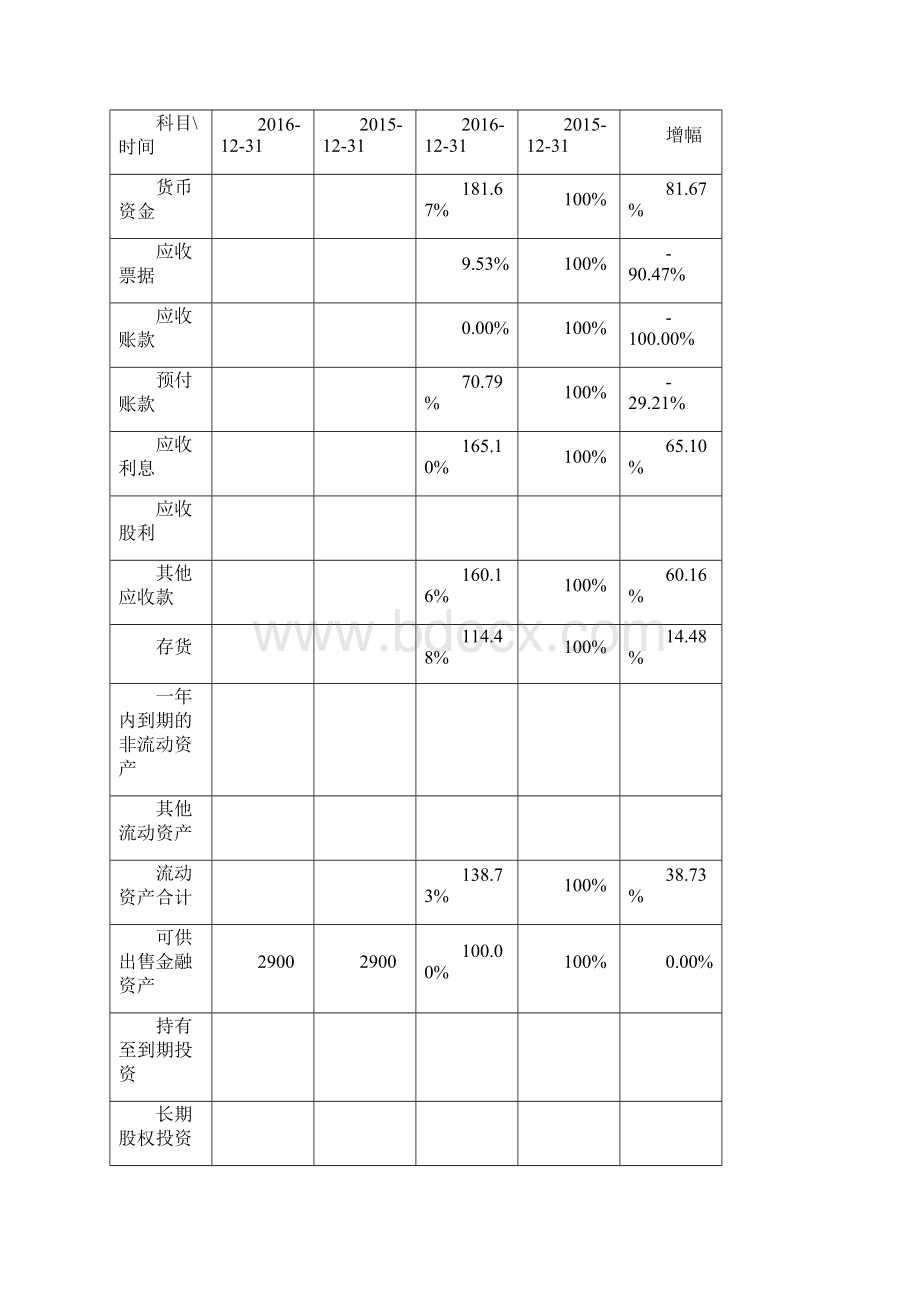 贵州茅台财务报表分析报告.docx_第3页