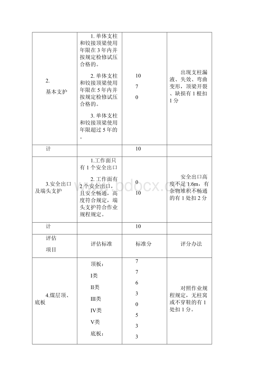 煤矿采掘专业规范化管理实施细则1.docx_第2页