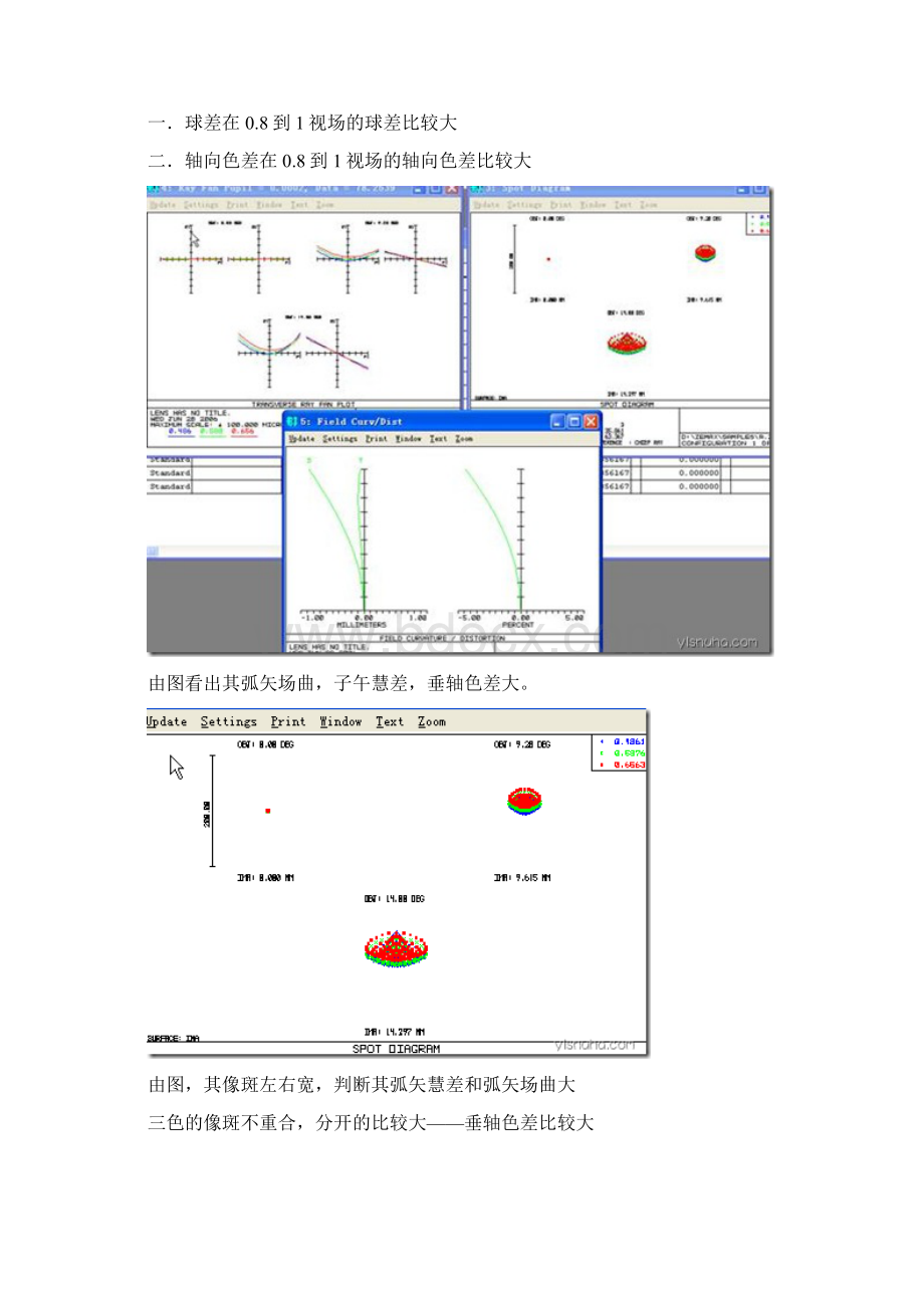 zemax初学入门像差分析各种图像教学内容文档格式.docx_第2页