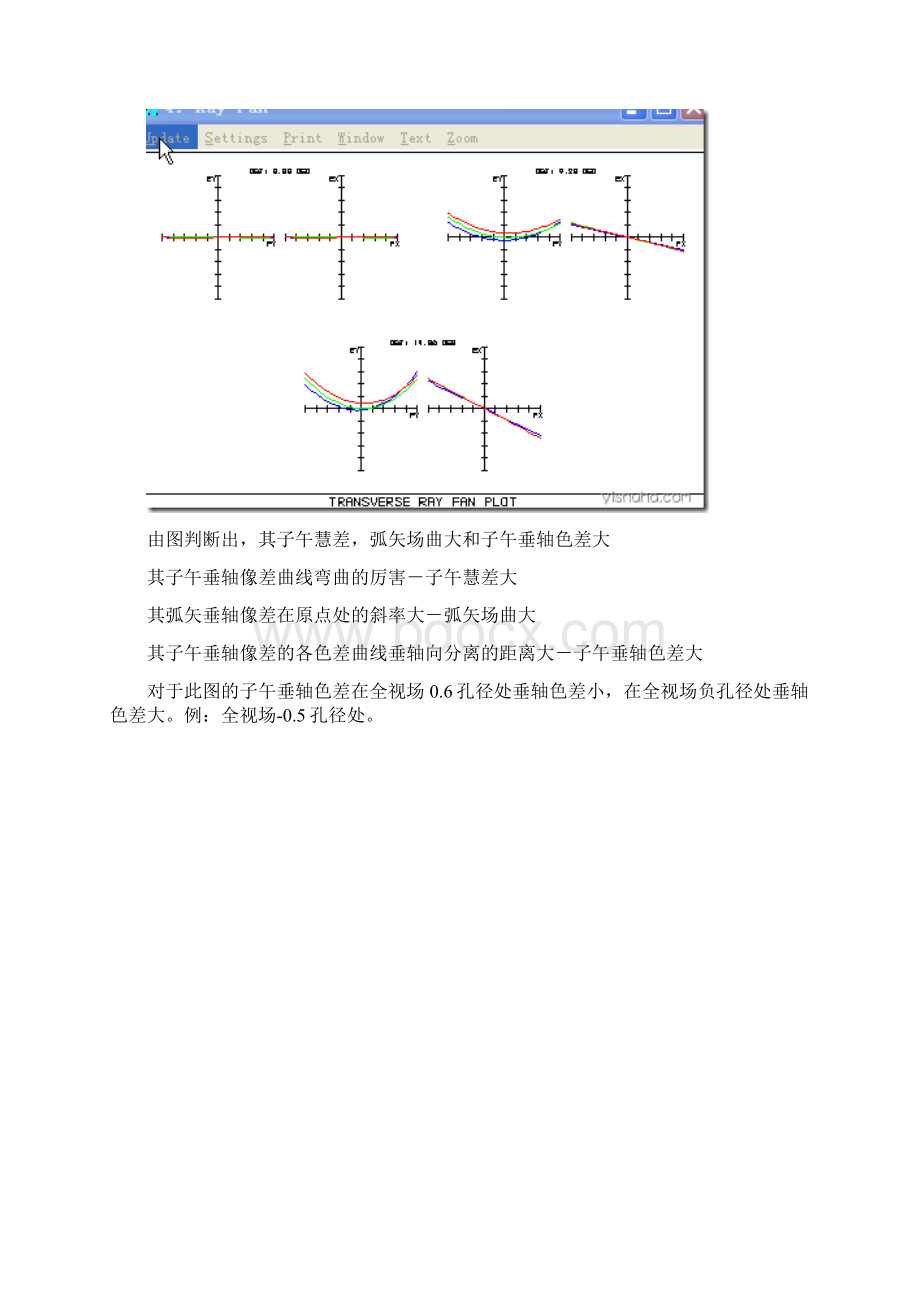 zemax初学入门像差分析各种图像教学内容文档格式.docx_第3页