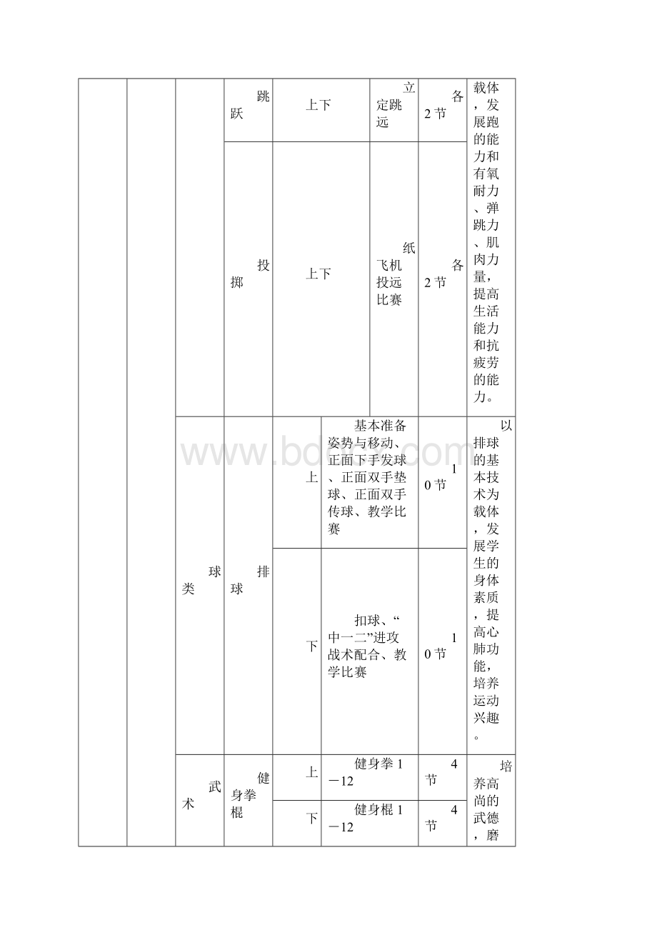 七九年级《体育与健康》学年教学计划Word文档格式.docx_第2页