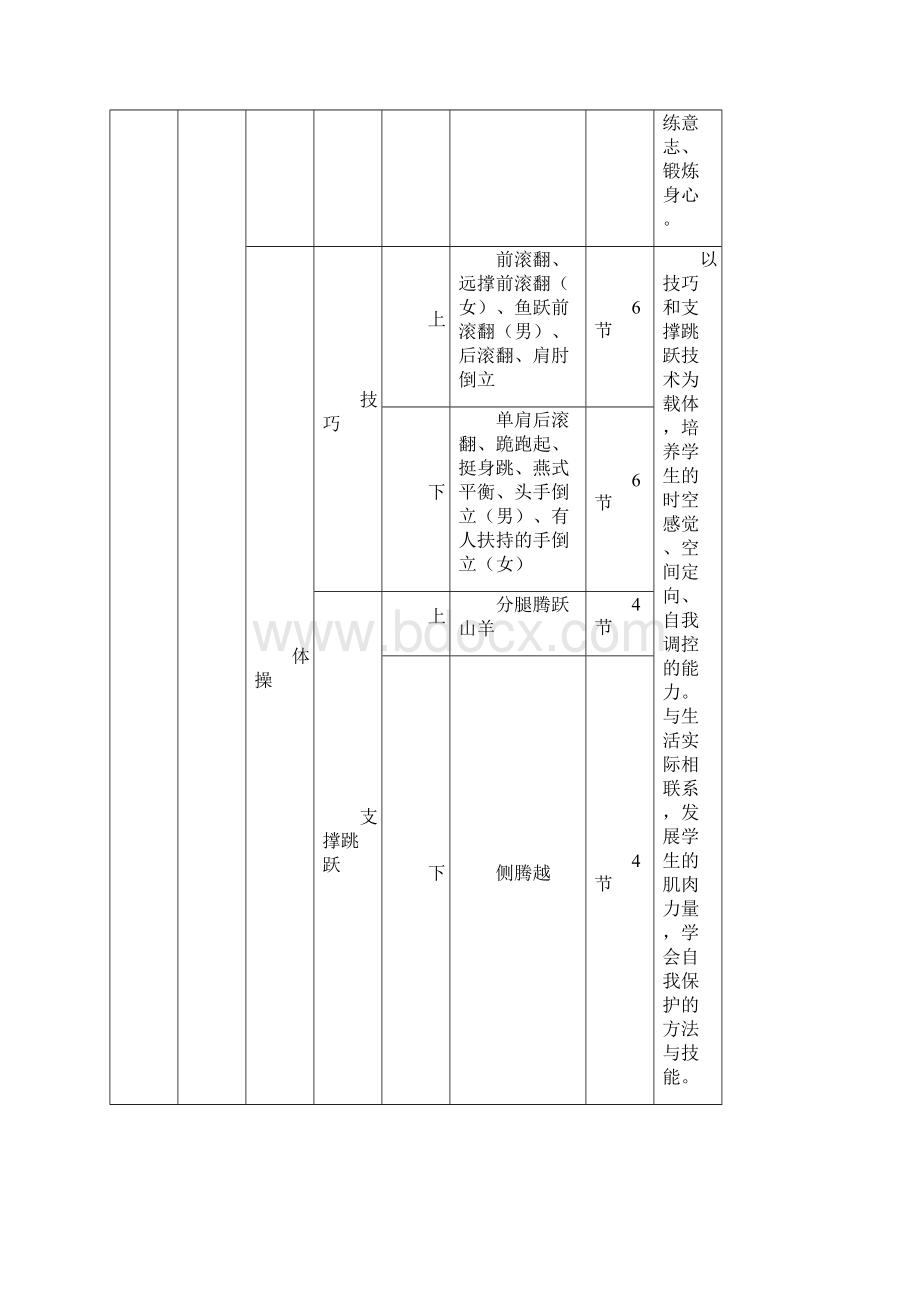 七九年级《体育与健康》学年教学计划Word文档格式.docx_第3页