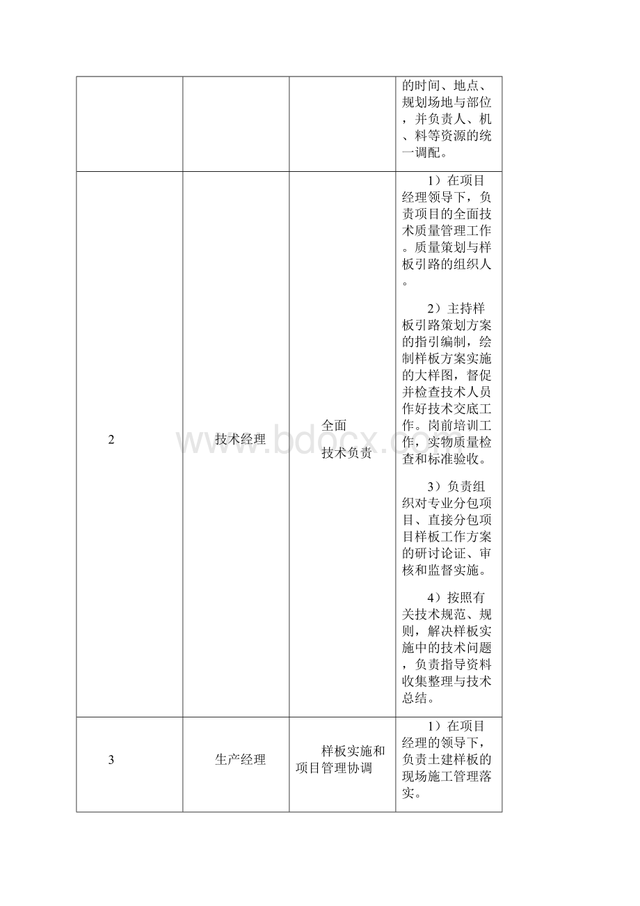 最标准的样板施工方案绝对经典.docx_第3页