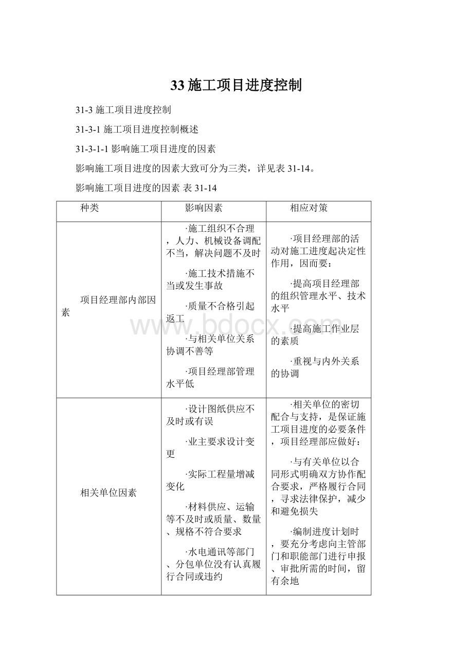 33施工项目进度控制Word文件下载.docx