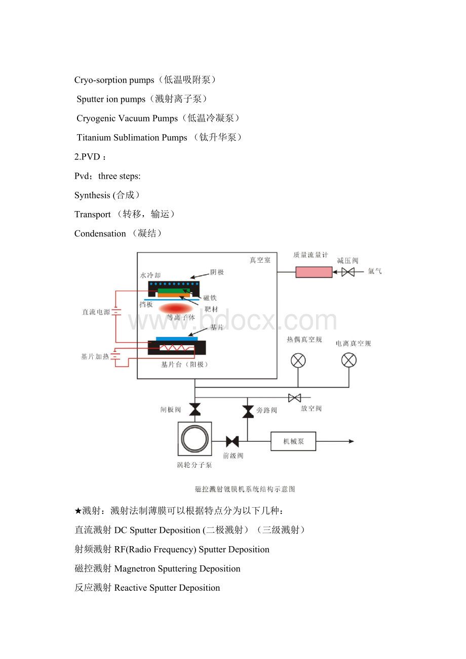 薄膜复习资料123文档格式.docx_第2页