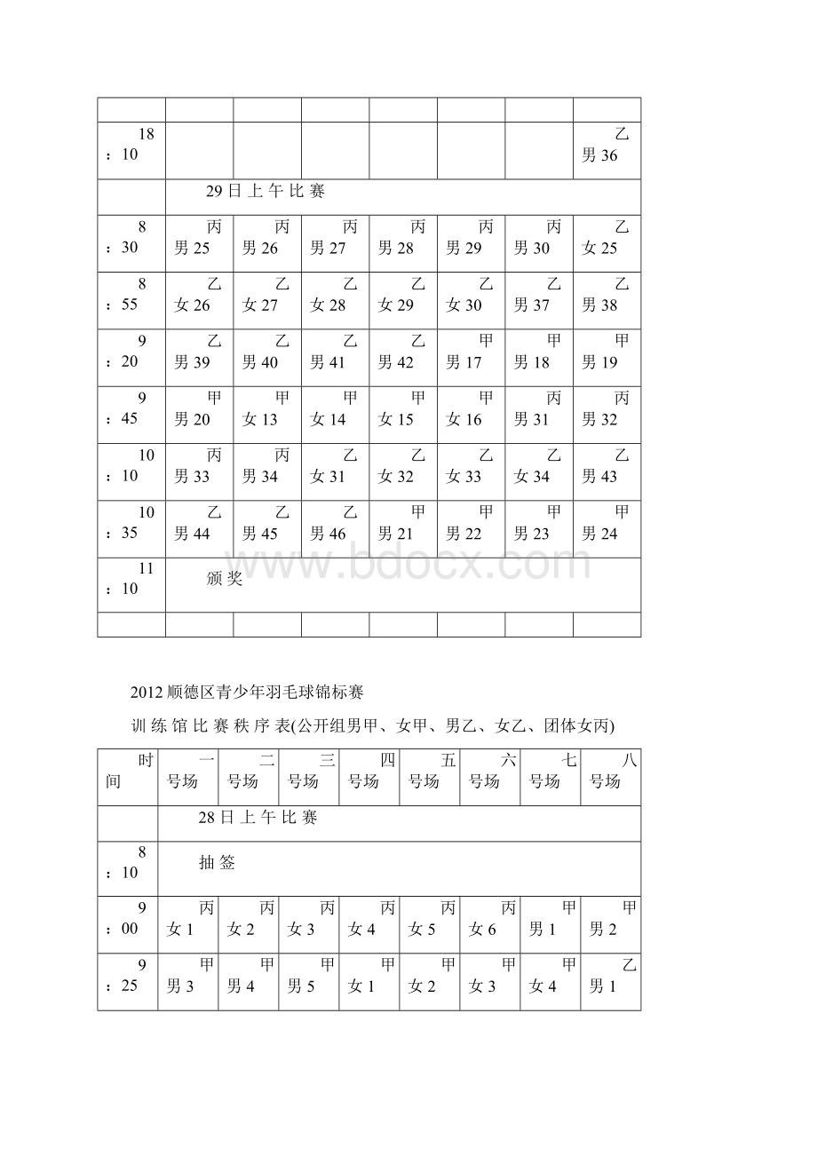 顺德区青少羽毛球锦标赛正式.docx_第3页