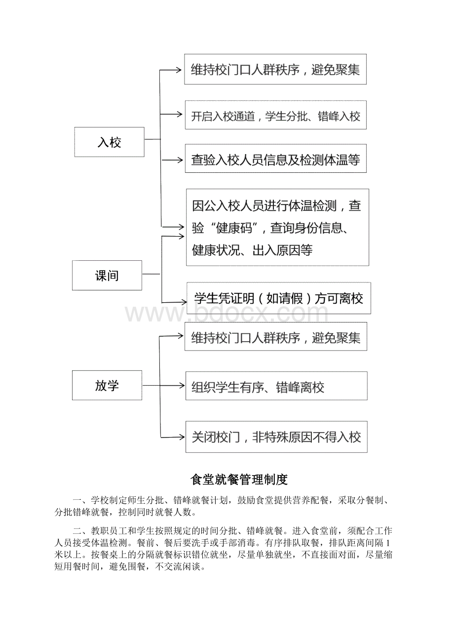 广州市各级各类学校常态化新冠肺炎疫情和疾病防控制度规范.docx_第2页