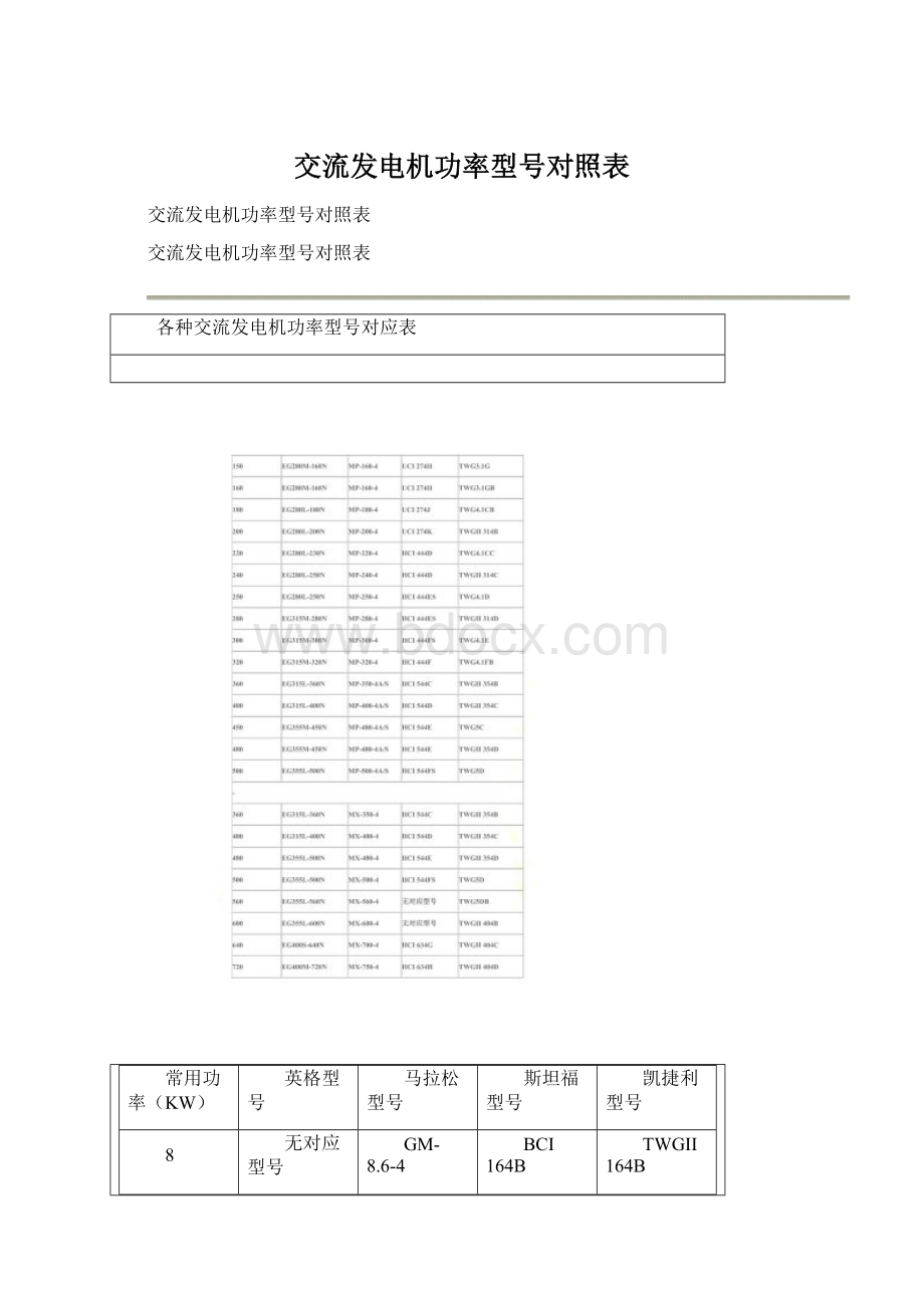 交流发电机功率型号对照表Word文档格式.docx_第1页