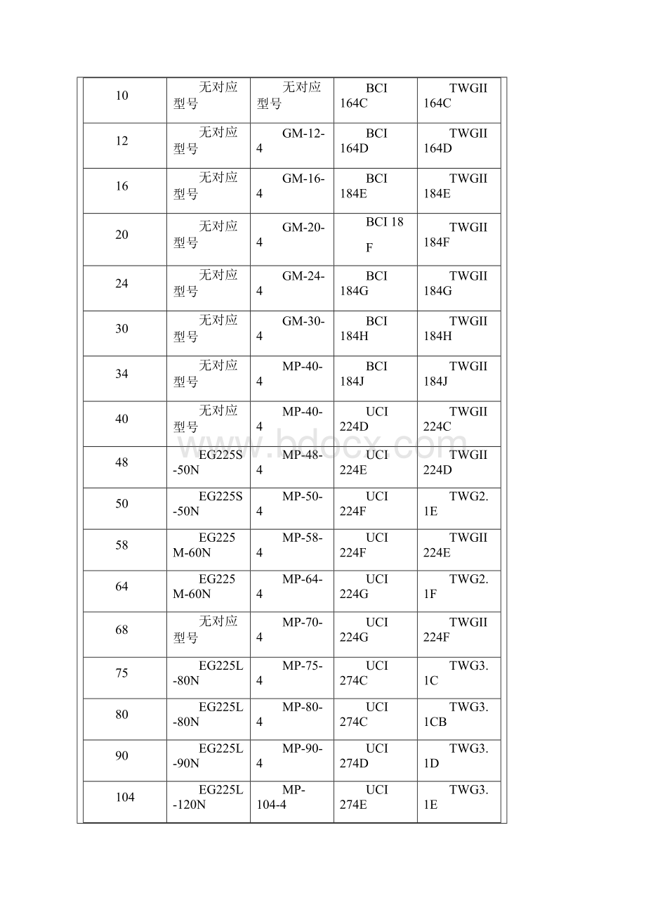 交流发电机功率型号对照表Word文档格式.docx_第2页