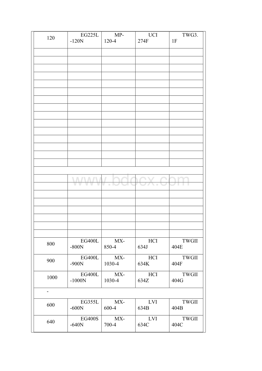 交流发电机功率型号对照表Word文档格式.docx_第3页