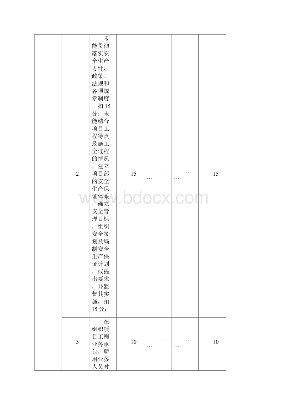 安全目标管理责任考核表.docx_第2页