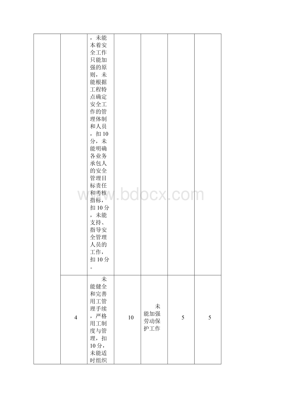 安全目标管理责任考核表.docx_第3页