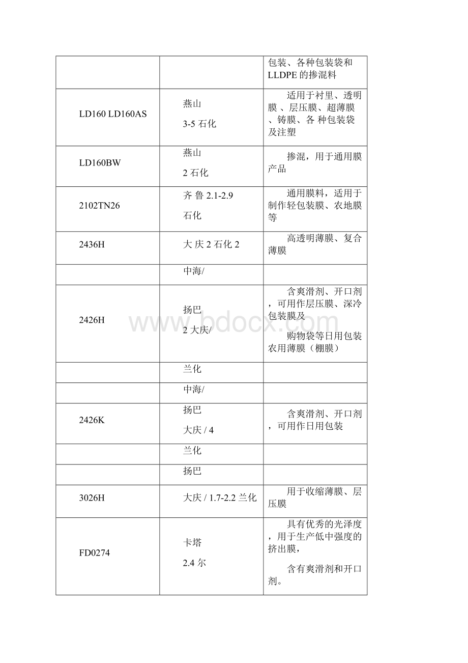 peppabs塑料牌号常见.docx_第2页