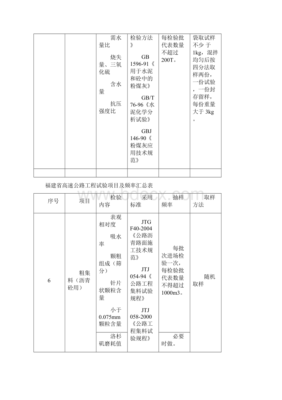 公路工程试验检测频率汇总.docx_第3页