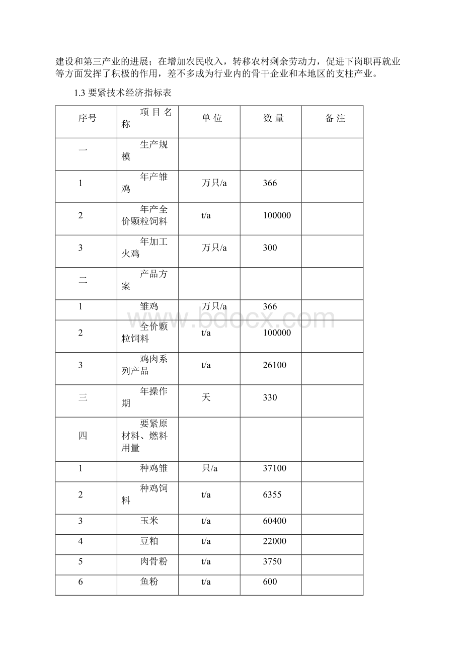 火鸡养殖深加工项目可研报告.docx_第3页