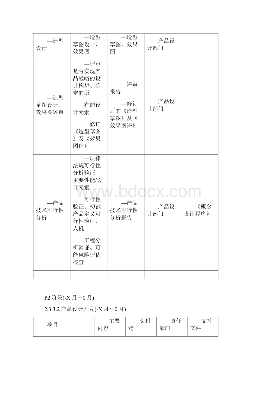 新车型开发项目节点P1P5说明Word文件下载.docx_第3页