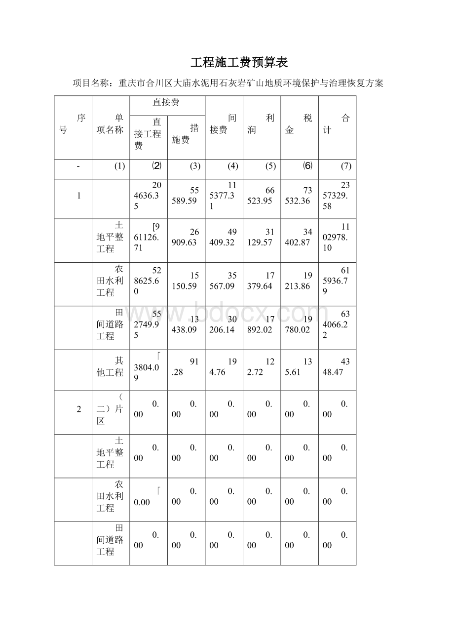 工程施工费预算表.docx_第2页