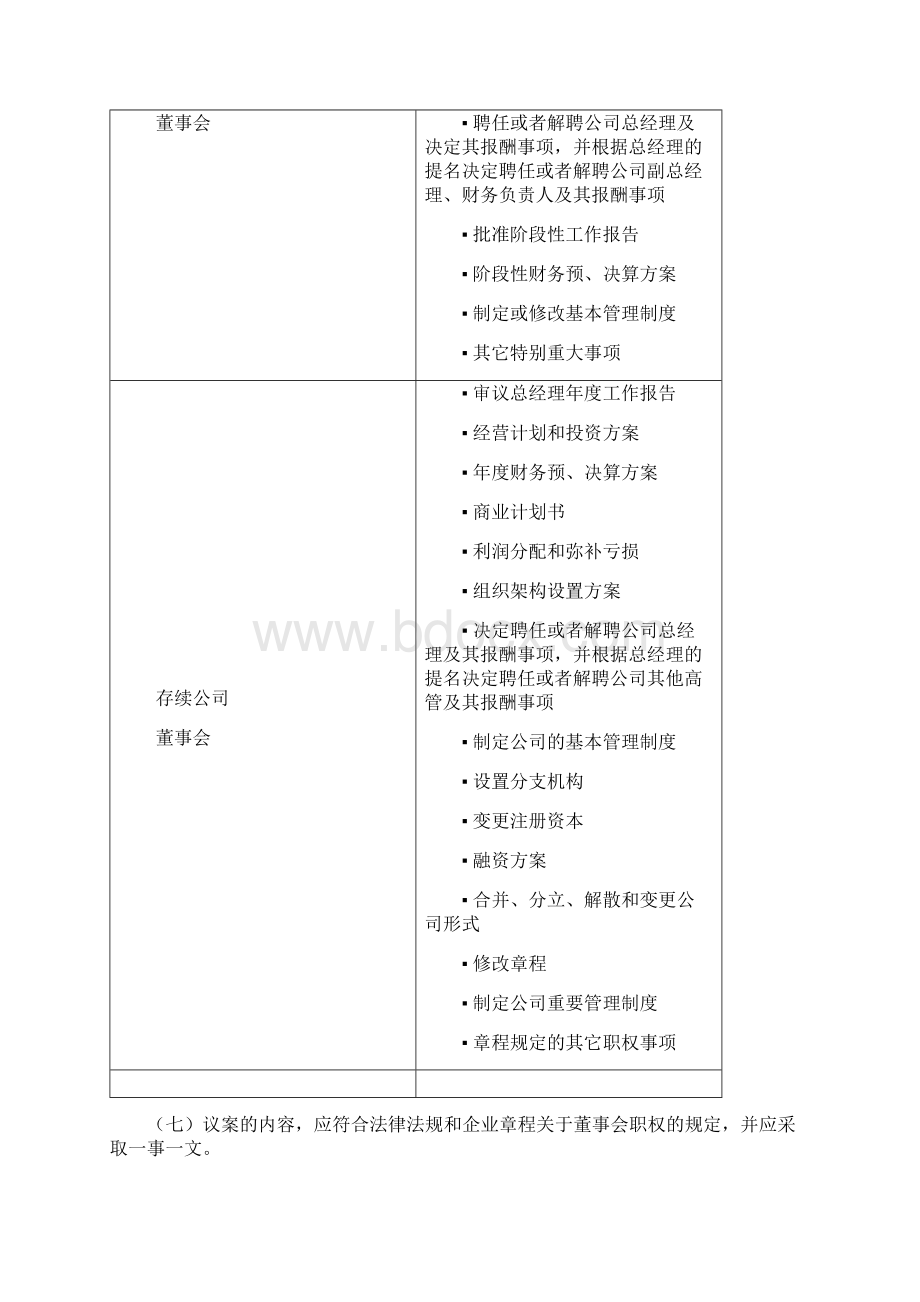 企业董事会会议文件制作标准完整版概要.docx_第3页