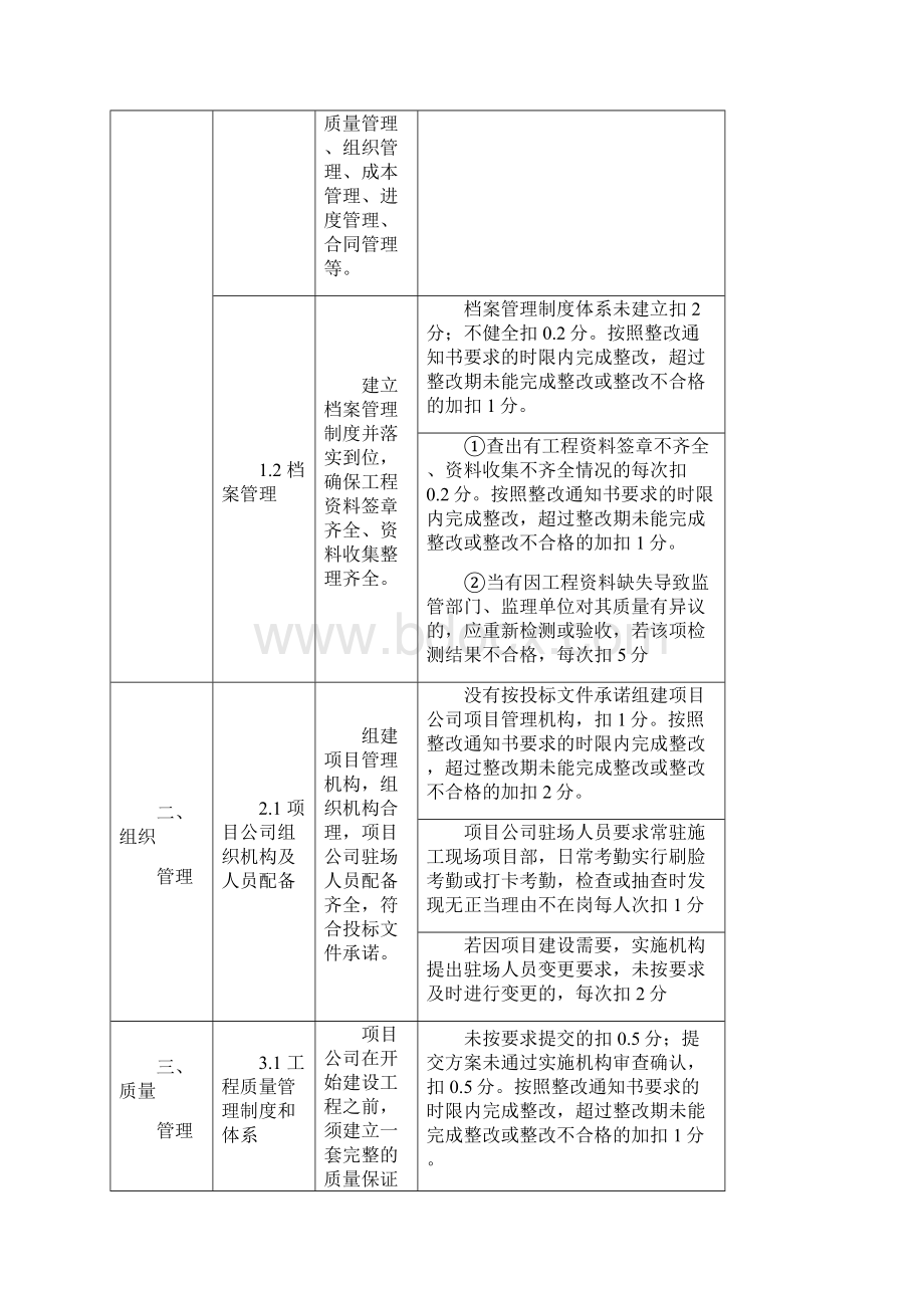 PPP项目绩效考核细则Word文档下载推荐.docx_第3页