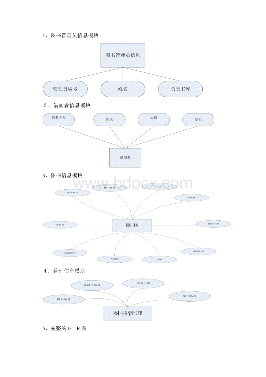 图书管理系统数据库详细设计.docx_第3页