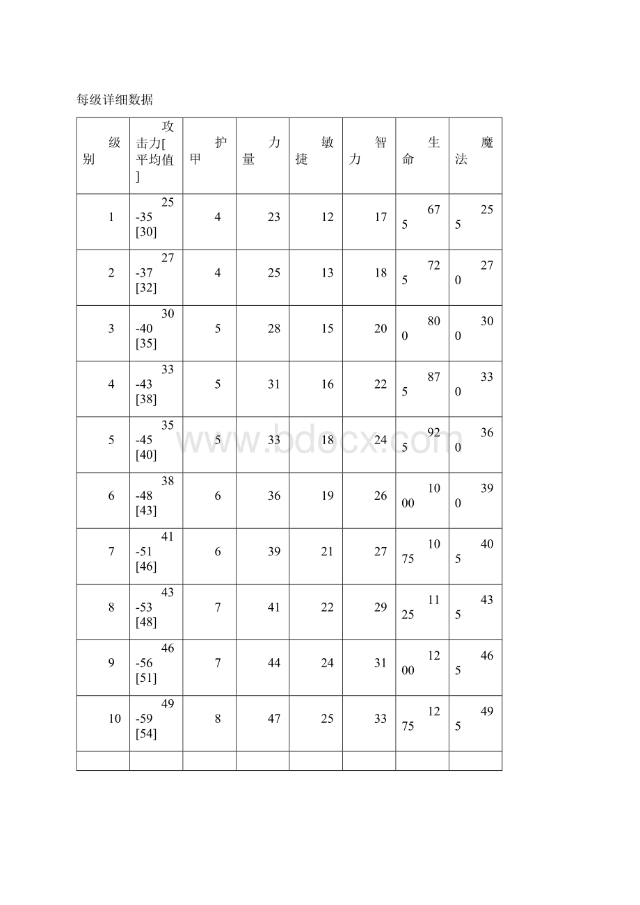 魔兽争霸英雄资料全不死族.docx_第2页