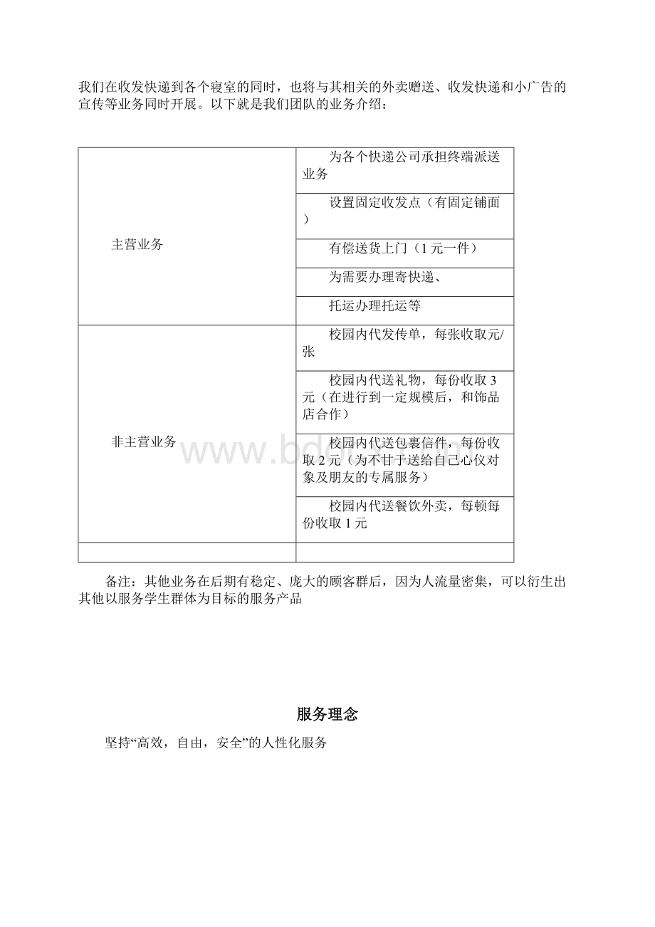 菜鸟驿站创业策划书Word文档下载推荐.docx_第3页