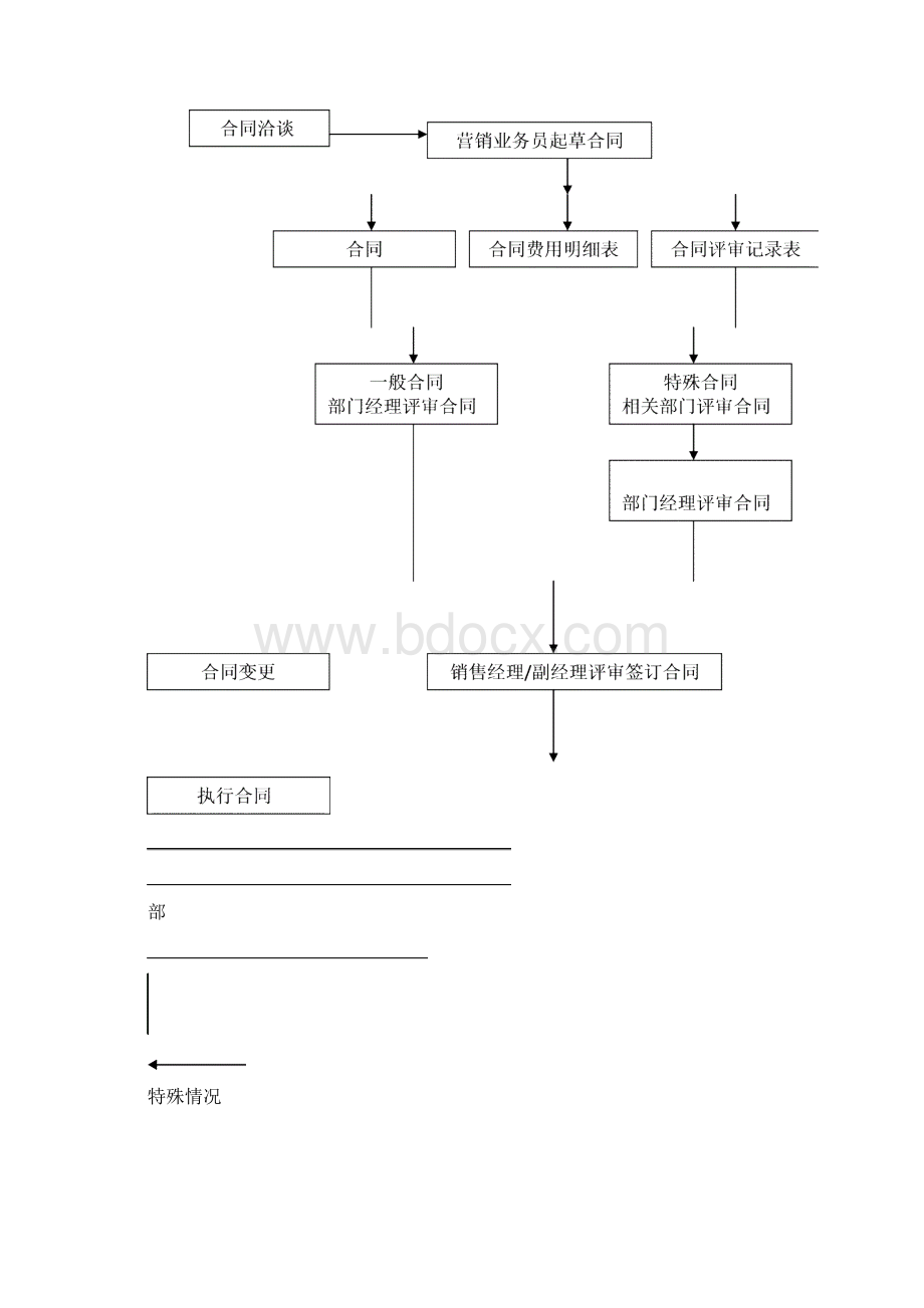 销售合同管理制度1.docx_第3页