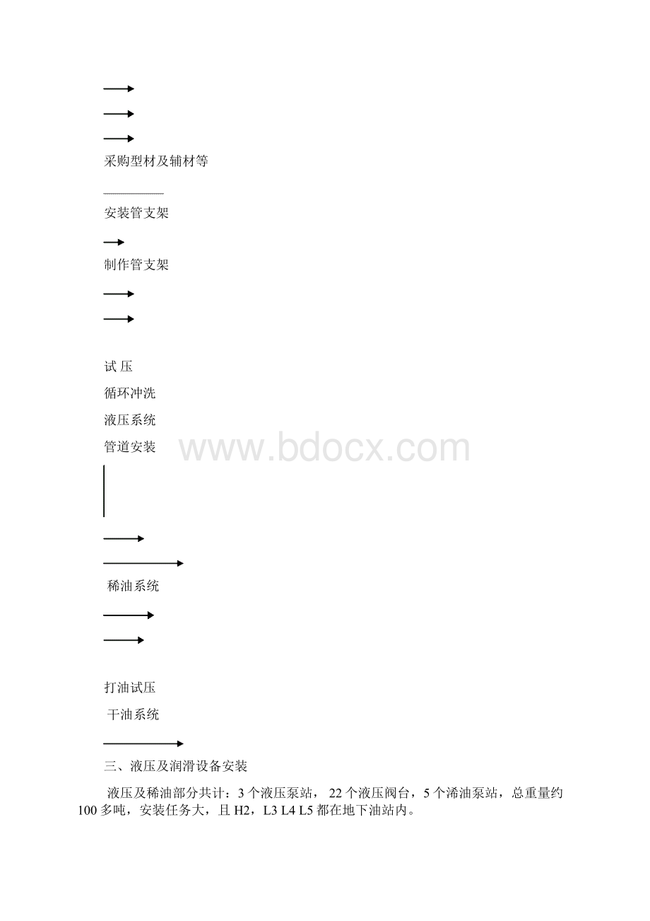 460主轧线管道安装技术总结.docx_第3页