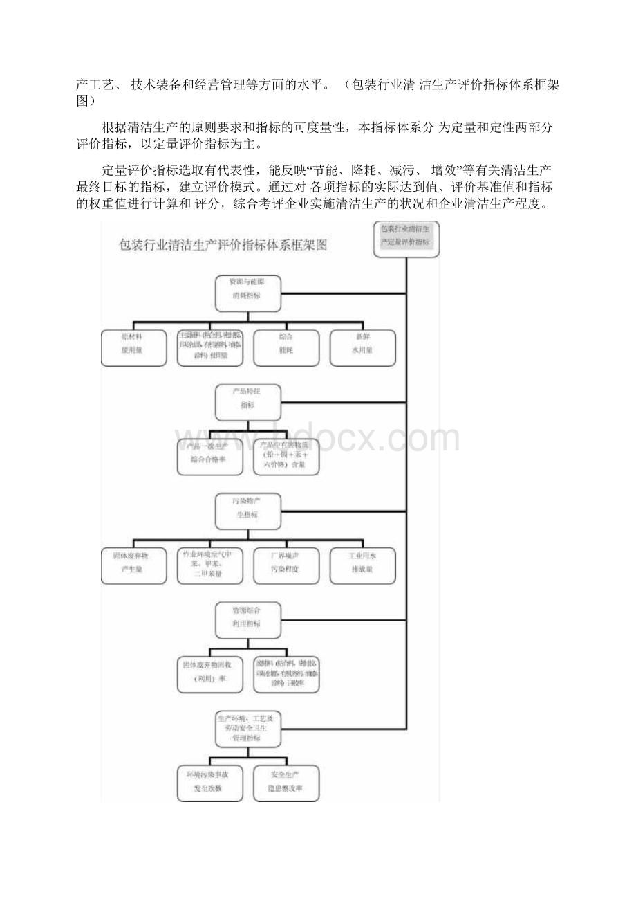 云南省包装行业清洁生产合格单位评价指标体系.docx_第2页