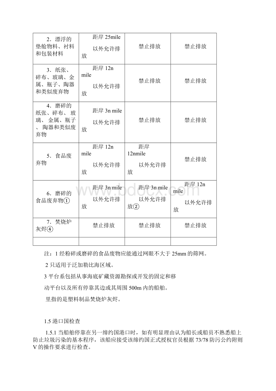 最新3防止船舶垃圾污染检验指南汇总Word格式文档下载.docx_第3页