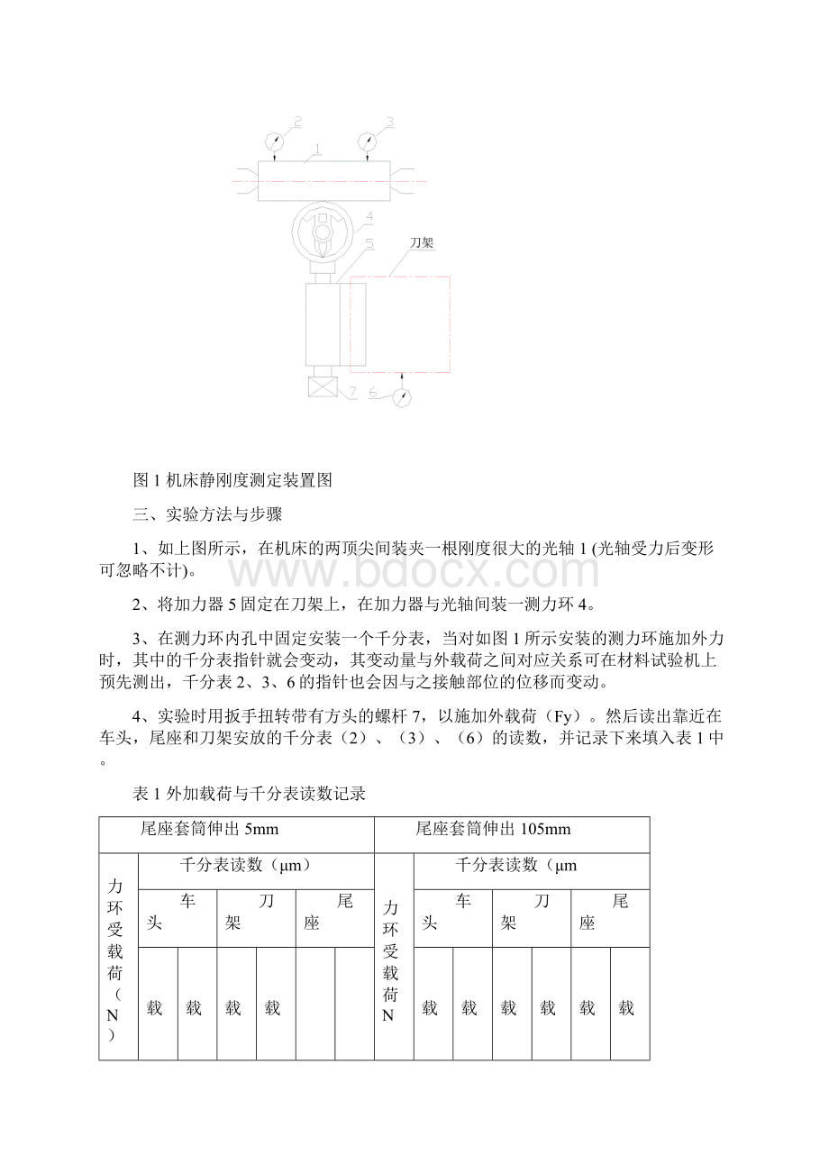 实验一 机床静刚度实验.docx_第2页