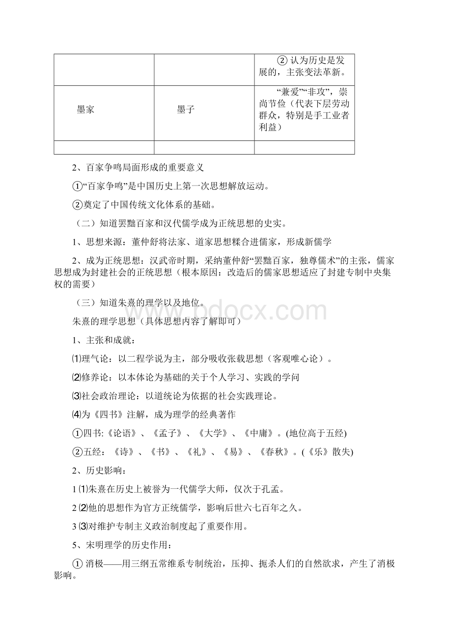 福建历史会考复习纲要必修三.docx_第2页