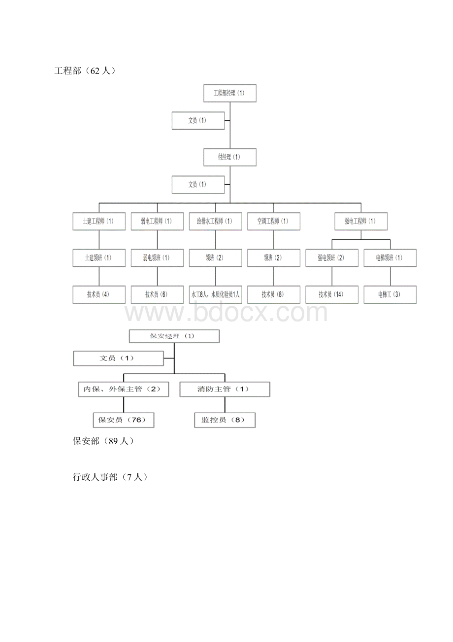 标书.docx_第2页