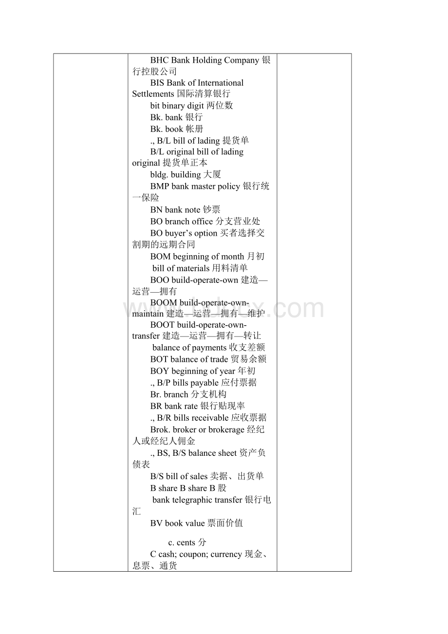 常用商务英语缩写Word文档格式.docx_第3页