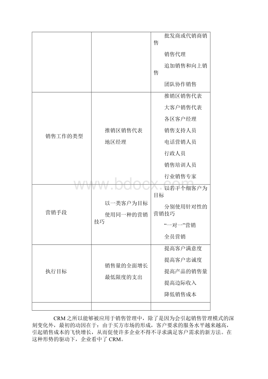 CRM催生新销售管理文档格式.docx_第2页