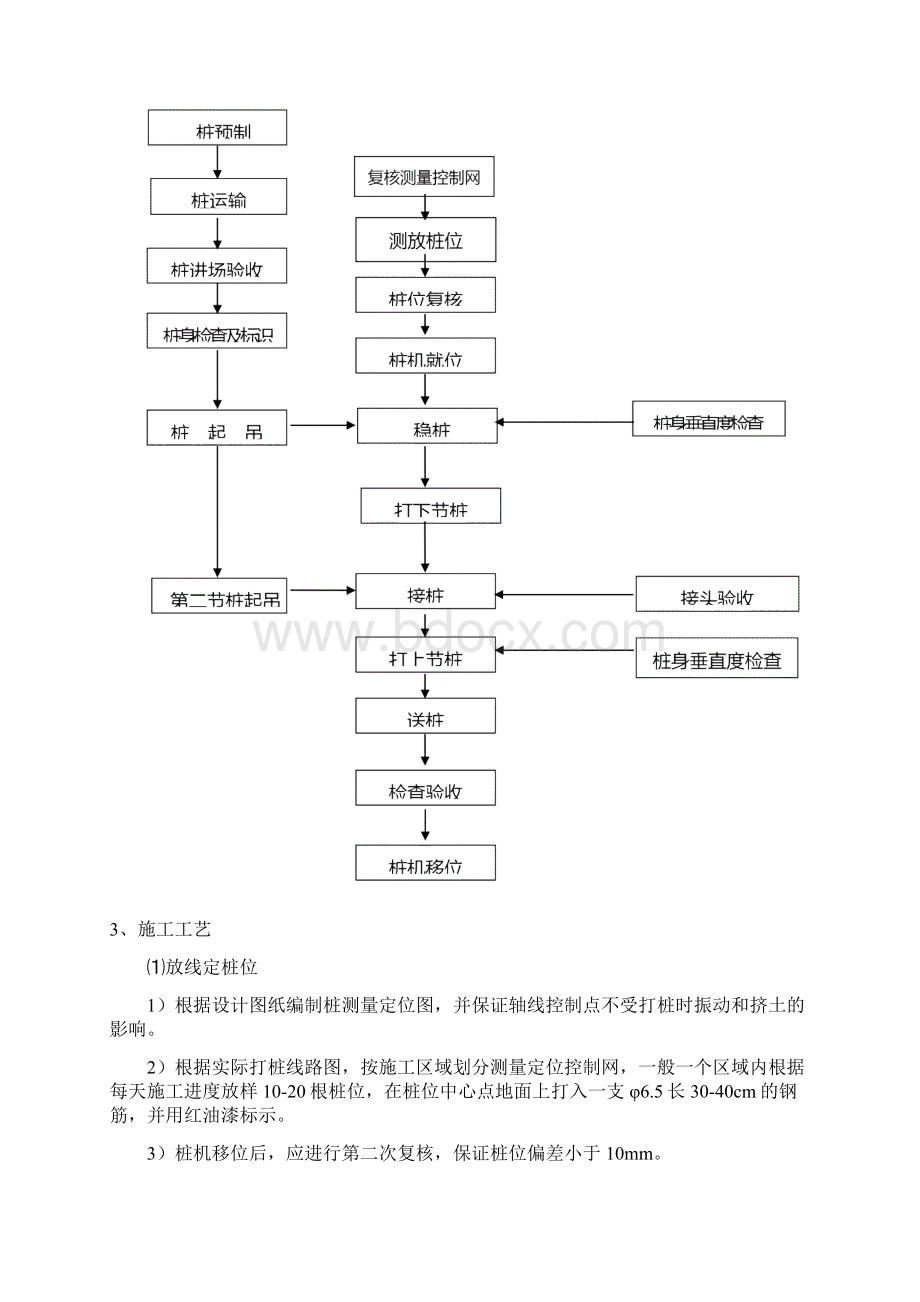 预应力管桩施工工艺及质量标准.docx_第2页